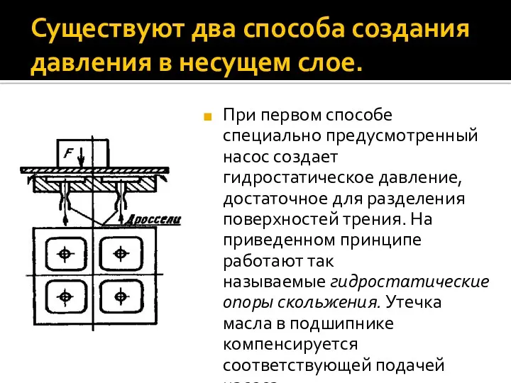 Существуют два способа создания давления в несущем слое. При первом