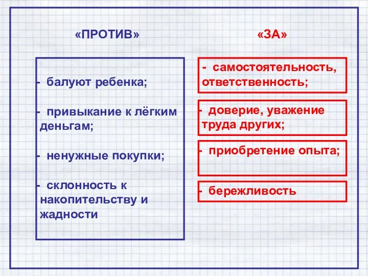 балуют ребенка; привыкание к лёгким деньгам; ненужные покупки; склонность к