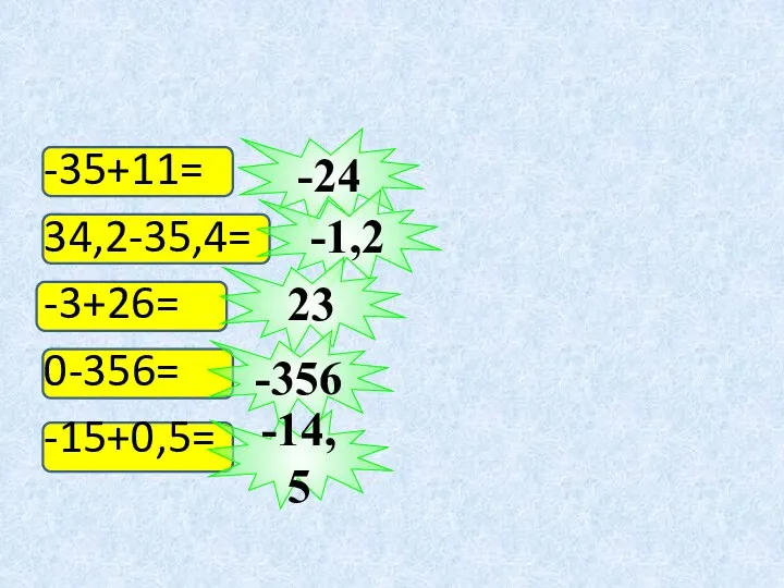 -35+11= 34,2-35,4= -3+26= 0-356= -15+0,5= -24 -1,2 23 -356 -14,5