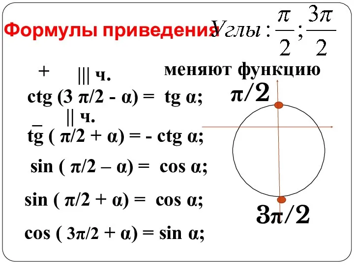 Формулы приведения меняют функцию sin ( π/2 – α) =