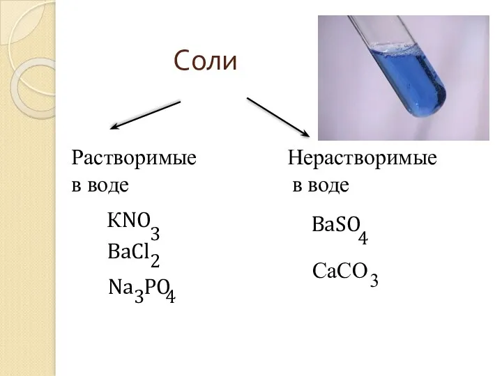 Соли Растворимые в воде Нерастворимые в воде BaSO 4 КNO