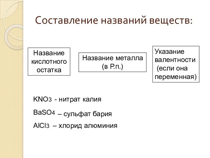 Составление названий веществ: Название кислотного остатка Название металла (в Р.п.)