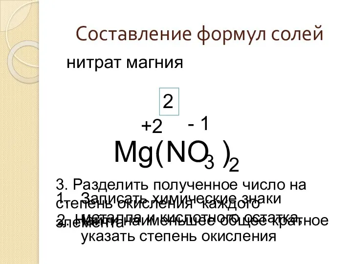 Составление формул солей NO нитрат магния 3 Mg +2 -