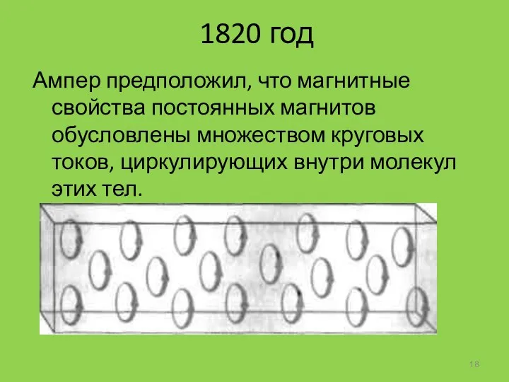 1820 год Ампер предположил, что магнитные свойства постоянных магнитов обусловлены