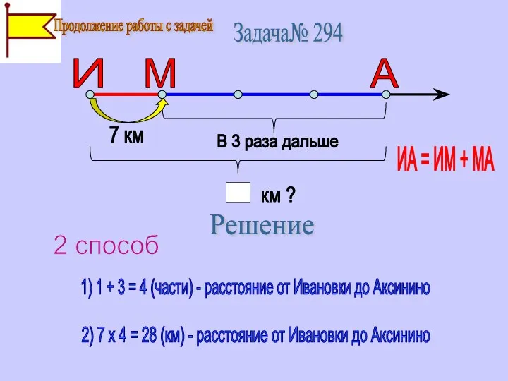 1) 1 + 3 = 4 (части) - расстояние от