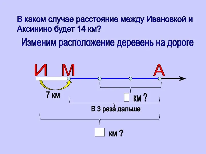 В каком случае расстояние между Ивановкой и Аксинино будет 14