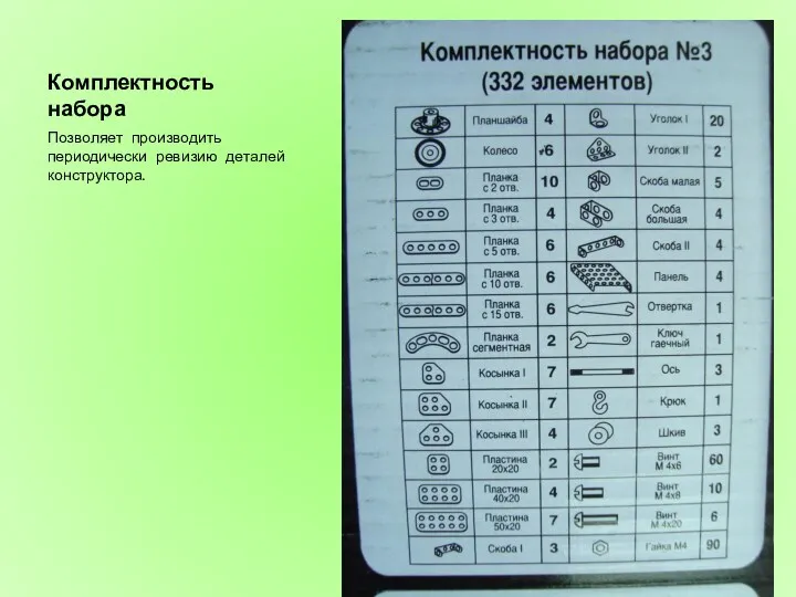 Комплектность набора Позволяет производить периодически ревизию деталей конструктора.