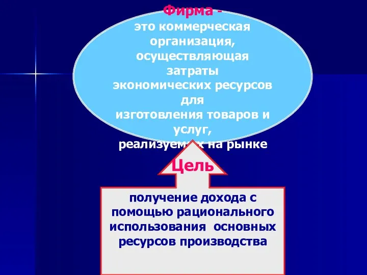 Фирма - это коммерческая организация, осуществляющая затраты экономических ресурсов для