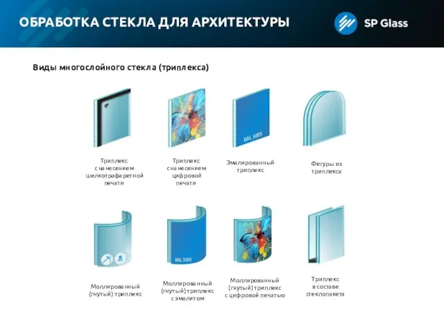 ОБРАБОТКА СТЕКЛА ДЛЯ АРХИТЕКТУРЫ Виды многослойного стекла (триплекса) Триплекс с