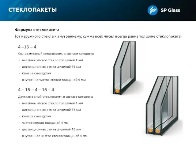 СТЕКЛОПАКЕТЫ Формула стеклопакета (от наружного стекла к внутреннему; сумма всех