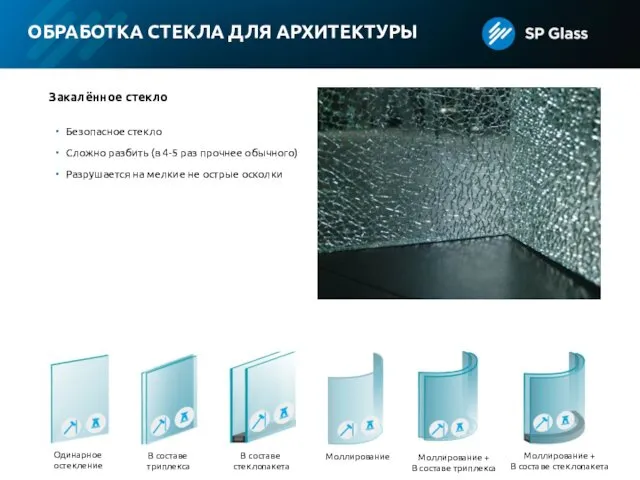 ОБРАБОТКА СТЕКЛА ДЛЯ АРХИТЕКТУРЫ Закалённое стекло Безопасное стекло Сложно разбить