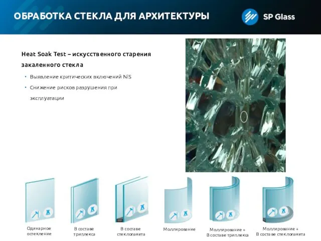 ОБРАБОТКА СТЕКЛА ДЛЯ АРХИТЕКТУРЫ Одинарное остекление В составе триплекса В