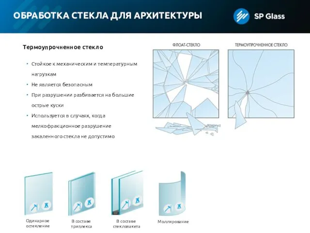 ОБРАБОТКА СТЕКЛА ДЛЯ АРХИТЕКТУРЫ Термоупрочненное стекло Стойкое к механическим и