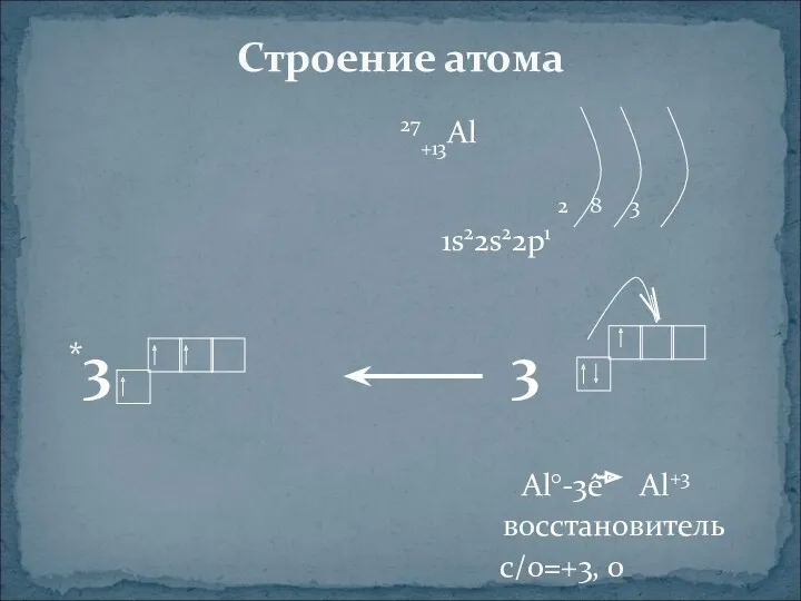 27+13Al 2 8 3 1s22s22p1 *3 3 Al°-3ê Al+3 восстановитель с/о=+3, 0 Строение атома