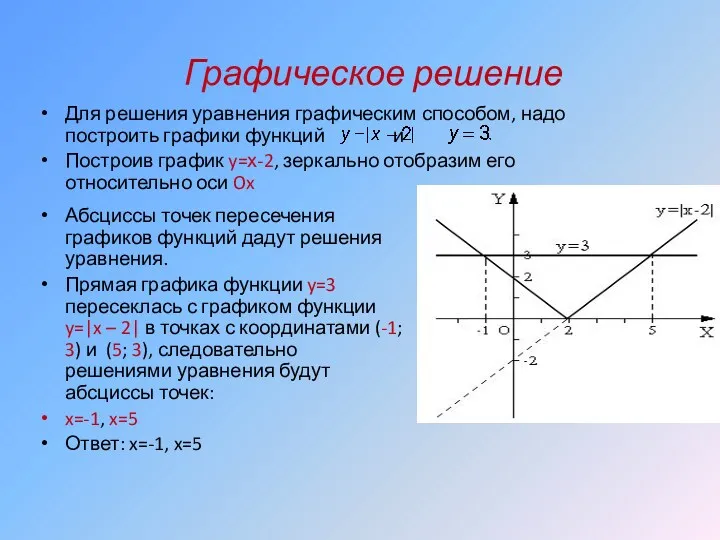 Графическое решение Для решения уравнения графическим способом, надо построить графики