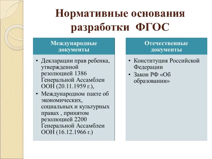 Нормативные основания разработки ФГОС