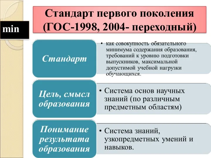 Стандарт первого поколения (ГОС-1998, 2004- переходный)