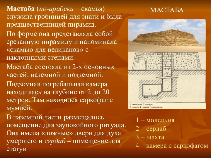 1 – молельня 2 – сердаб 3 – шахта 4 – камера с