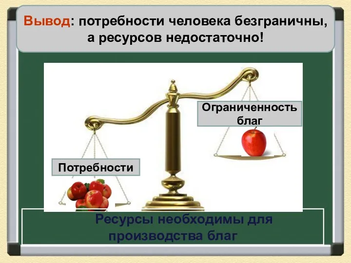 Вывод: потребности человека безграничны, а ресурсов недостаточно! Потребности Ограниченность благ Ресурсы необходимы для производства благ