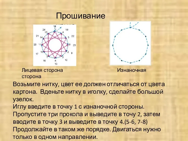 Прошивание круга Лицевая сторона Изнаночная сторона Возьмите нитку, цвет ее