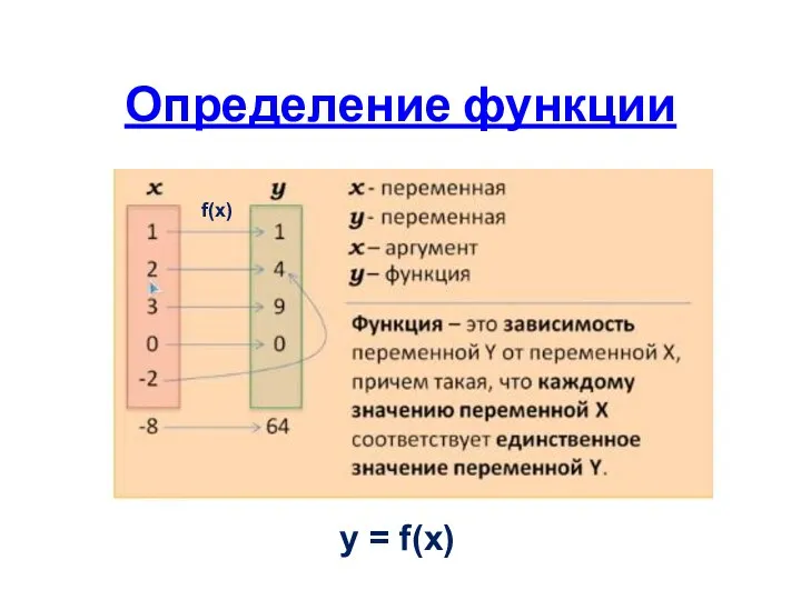 Определение функции f(x) y = f(x)