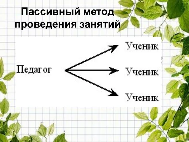 Пассивный метод проведения занятий