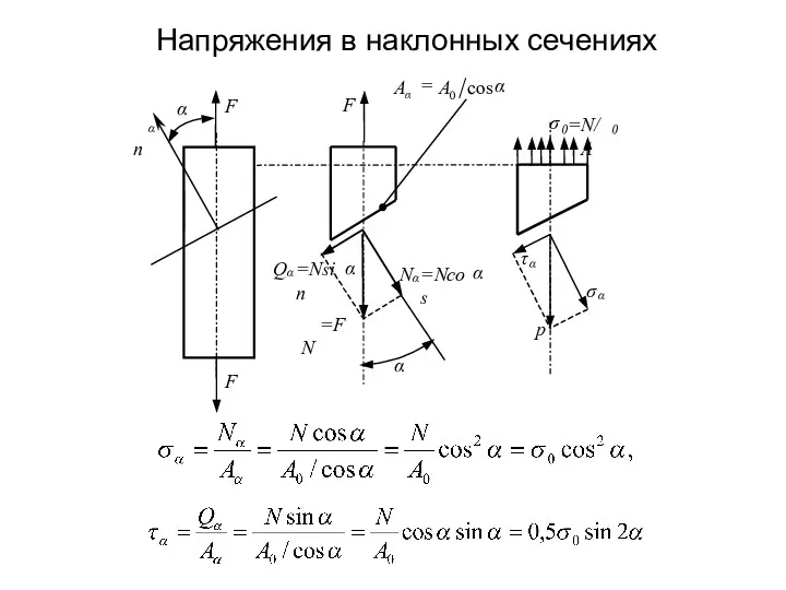 Напряжения в наклонных сечениях