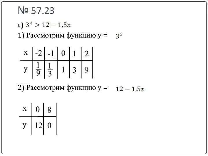 № 57.23 а) 1) Рассмотрим функцию у = 2) Рассмотрим функцию у =