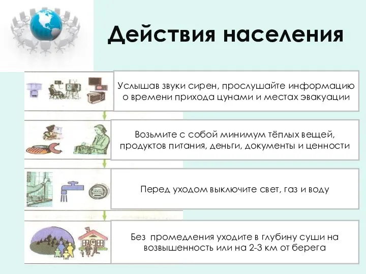 Действия населения Услышав звуки сирен, прослушайте информацию о времени прихода