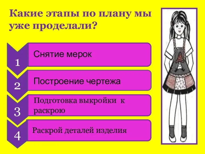 Какие этапы по плану мы уже проделали? Снятие мерок Построение чертежа