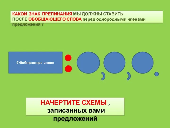 КАКОЙ ЗНАК ПРЕПИНАНИЯ МЫ ДОЛЖНЫ СТАВИТЬ ПОСЛЕ ОБОБЩАЮЩЕГО СЛОВА перед