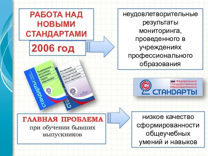 РАБОТА НАД НОВЫМИ СТАНДАРТАМИ 2006 год неудовлетворительные результаты мониторинга, проведенного