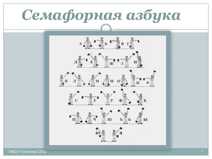 Семафорная азбука * МБОУ Успенская СОШ