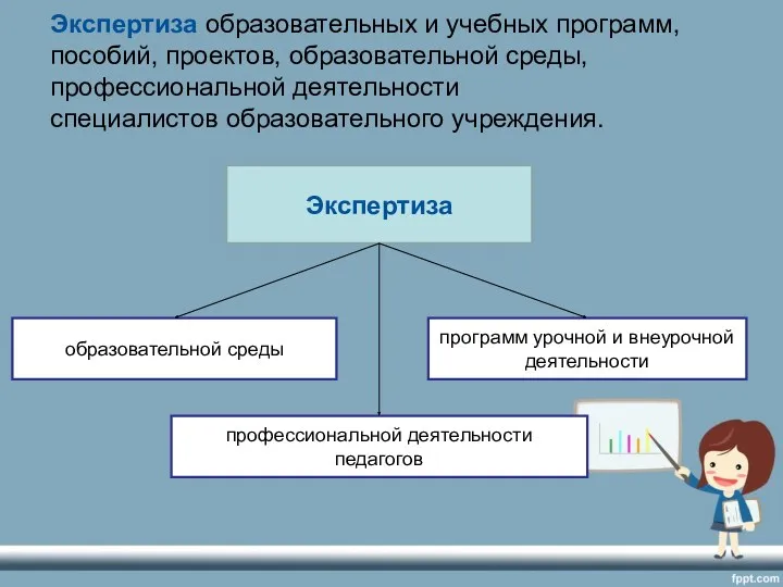 Экспертиза образовательных и учебных программ, пособий, проектов, образовательной среды, профессиональной