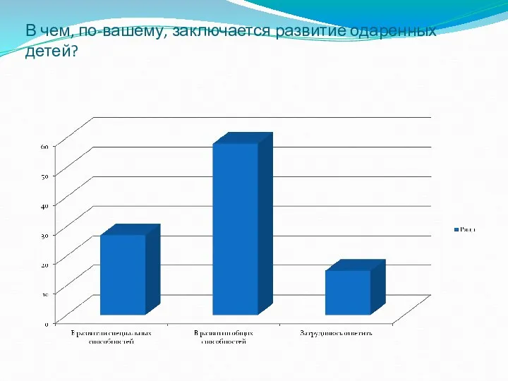 В чем, по-вашему, заключается развитие одаренных детей?