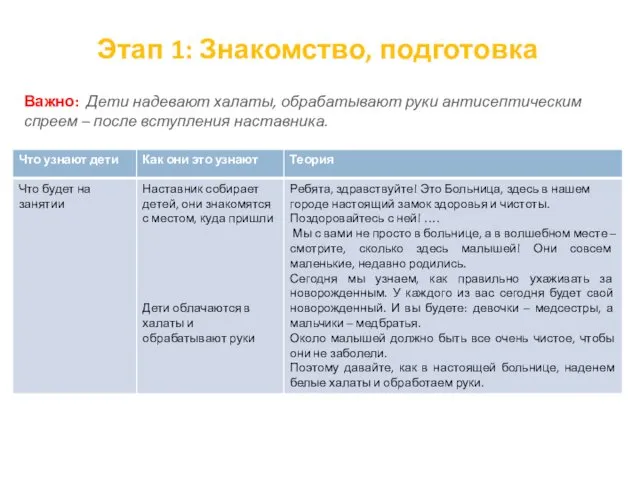 Этап 1: Знакомство, подготовка Важно: Дети надевают халаты, обрабатывают руки антисептическим спреем – после вступления наставника.