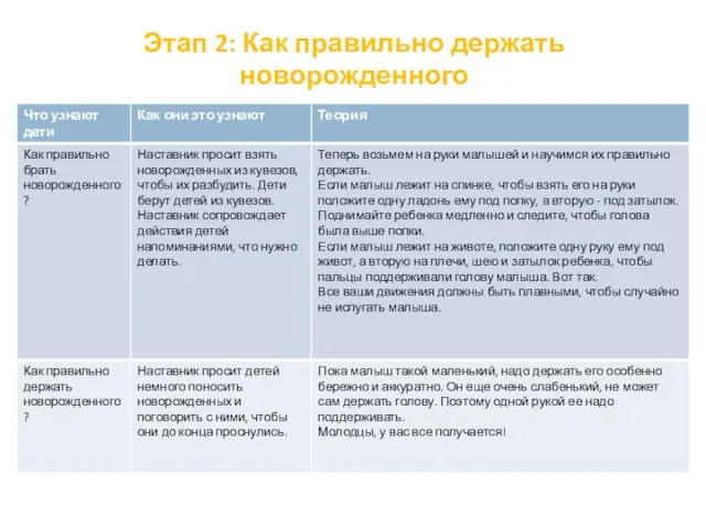 Этап 2: Как правильно держать новорожденного