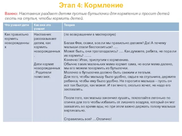 Этап 4: Кормление Важно: Наставник раздает детям пустые бутылочки для