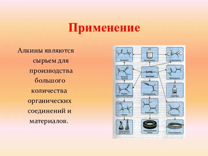 Применение Алкины являются сырьем для производства большого количества органических соединений и материалов.