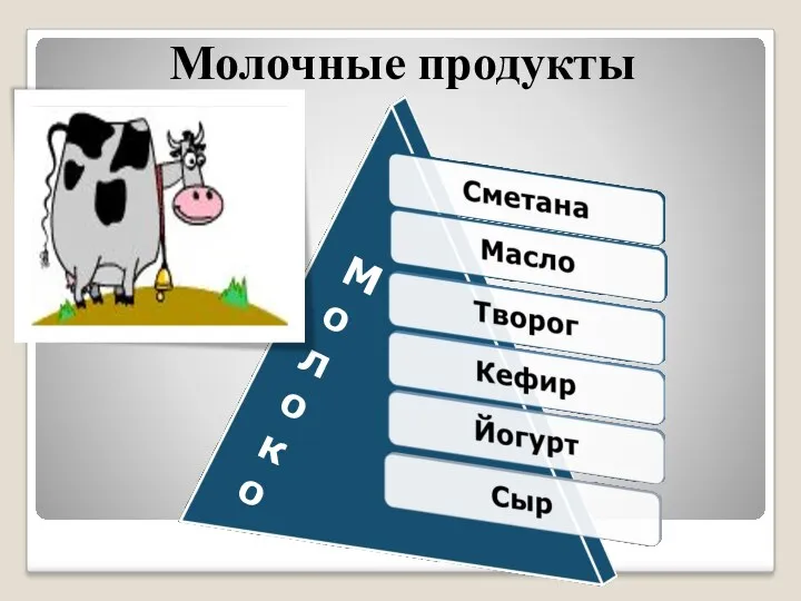 Молочные продукты Молоко