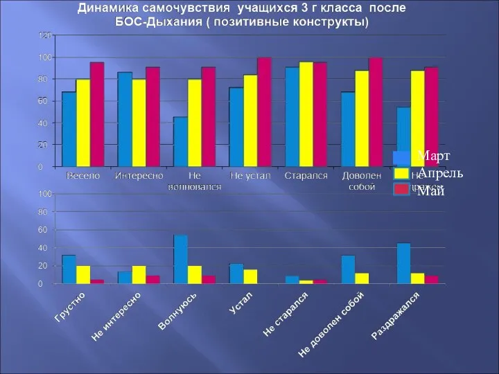 Март Апрель Май