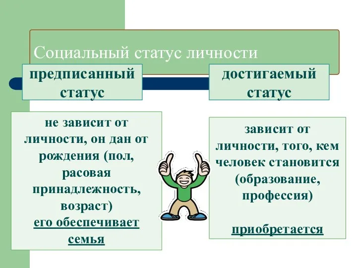 Социальный статус личности предписанный статус достигаемый статус не зависит от