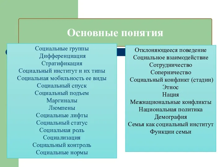 Основные понятия Социальные группы Дифференциация Стратификация Социальный институт и их