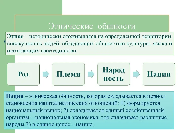 Этнические общности Этнос – исторически сложившаяся на определенной территории совокупность