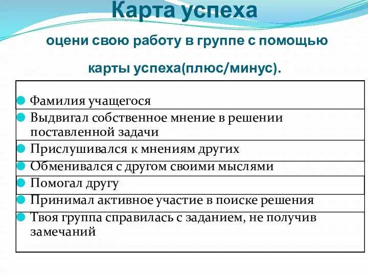 Карта успеха оцени свою работу в группе с помощью карты