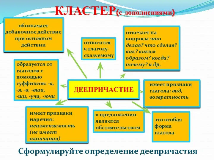 КЛАСТЕР(с дополнениями) ДЕЕПРИЧАСТИЕ обозначает добавочное действие при основном действии относится