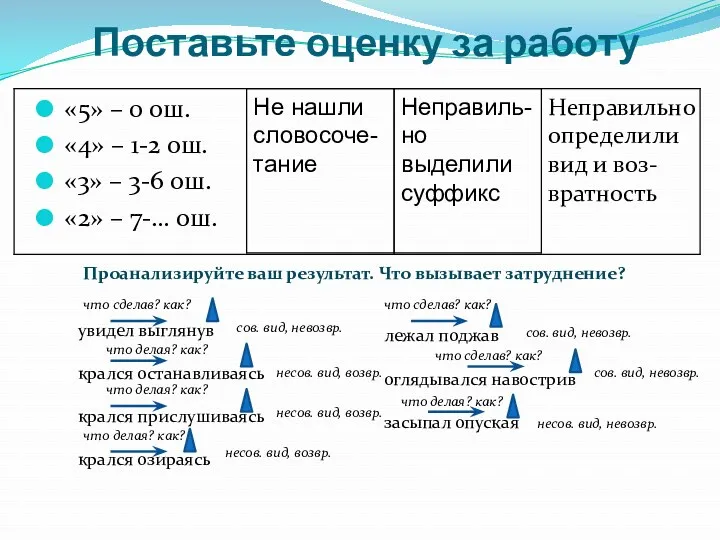 Поставьте оценку за работу «5» – 0 ош. «4» –