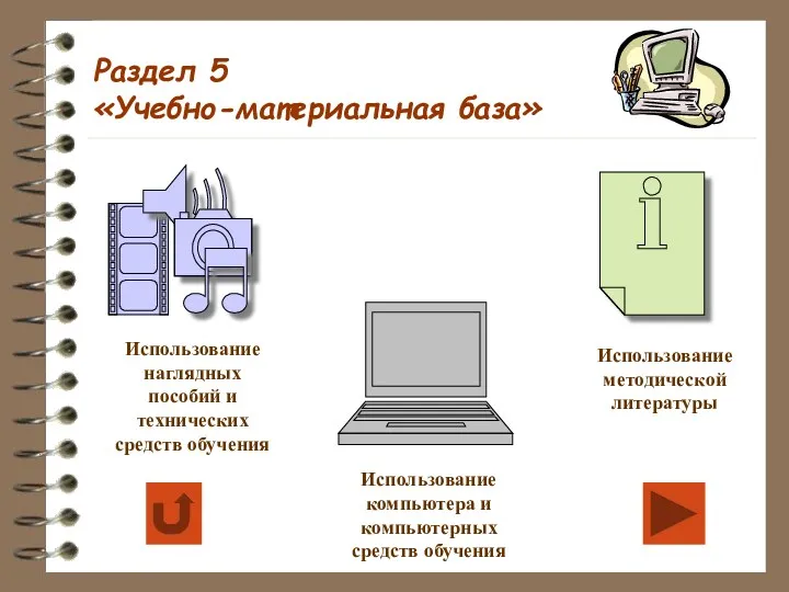 Раздел 5 «Учебно-материальная база» Использование наглядных пособий и технических средств обучения Использование компьютера