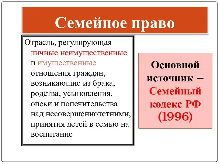 Семейное право Отрасль, регулирующая личные неимущественные и имущественные отношения граждан,