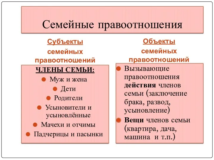 Семейные правоотношения Субъекты семейных правоотношений Объекты семейных правоотношений ЧЛЕНЫ СЕМЬИ: